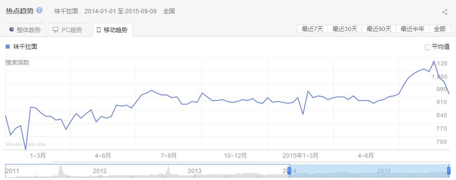 Figura 13 Durante o período de comunicação e, posteriormente, o índice de pesquisa do Baidu aumenta .jpg