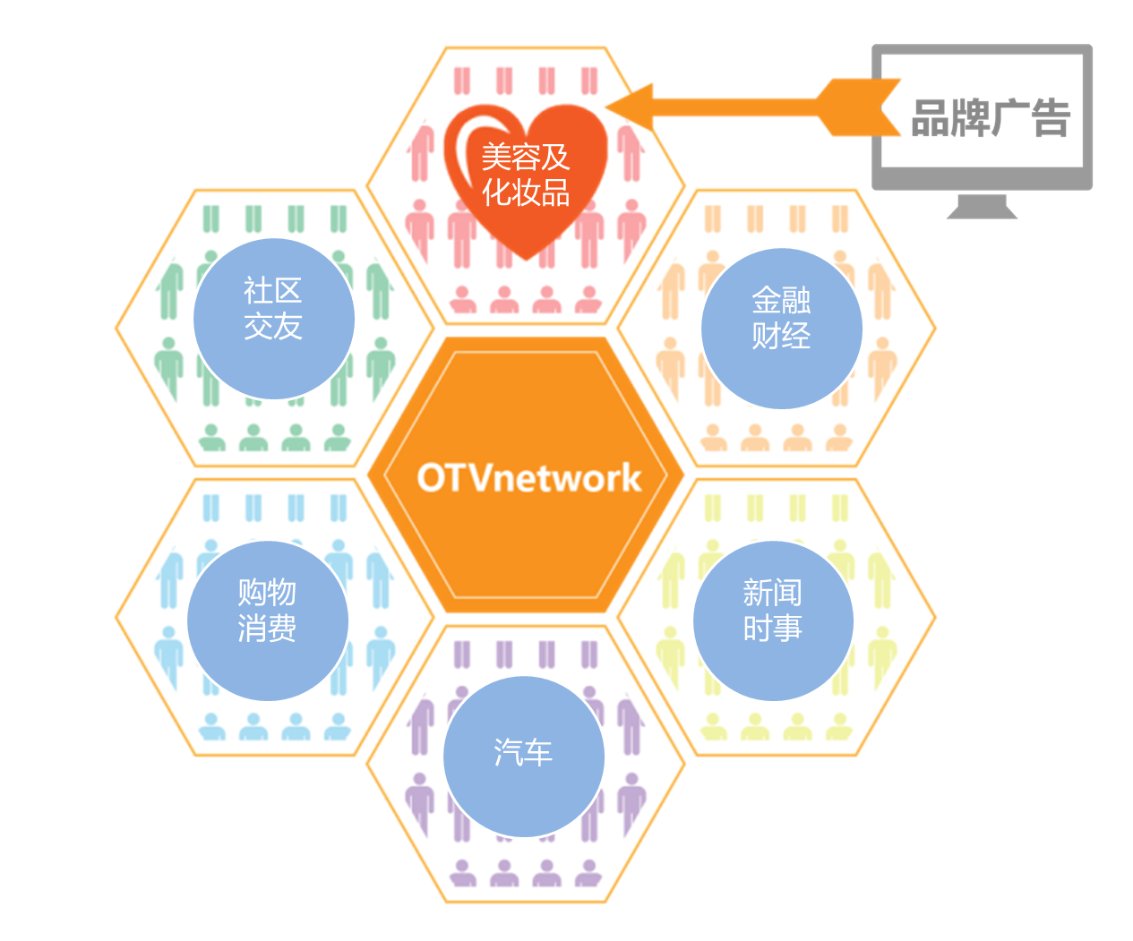 Figura 6. OTV rede de interesse de elevação direcional lançamento custo-benefício.png
